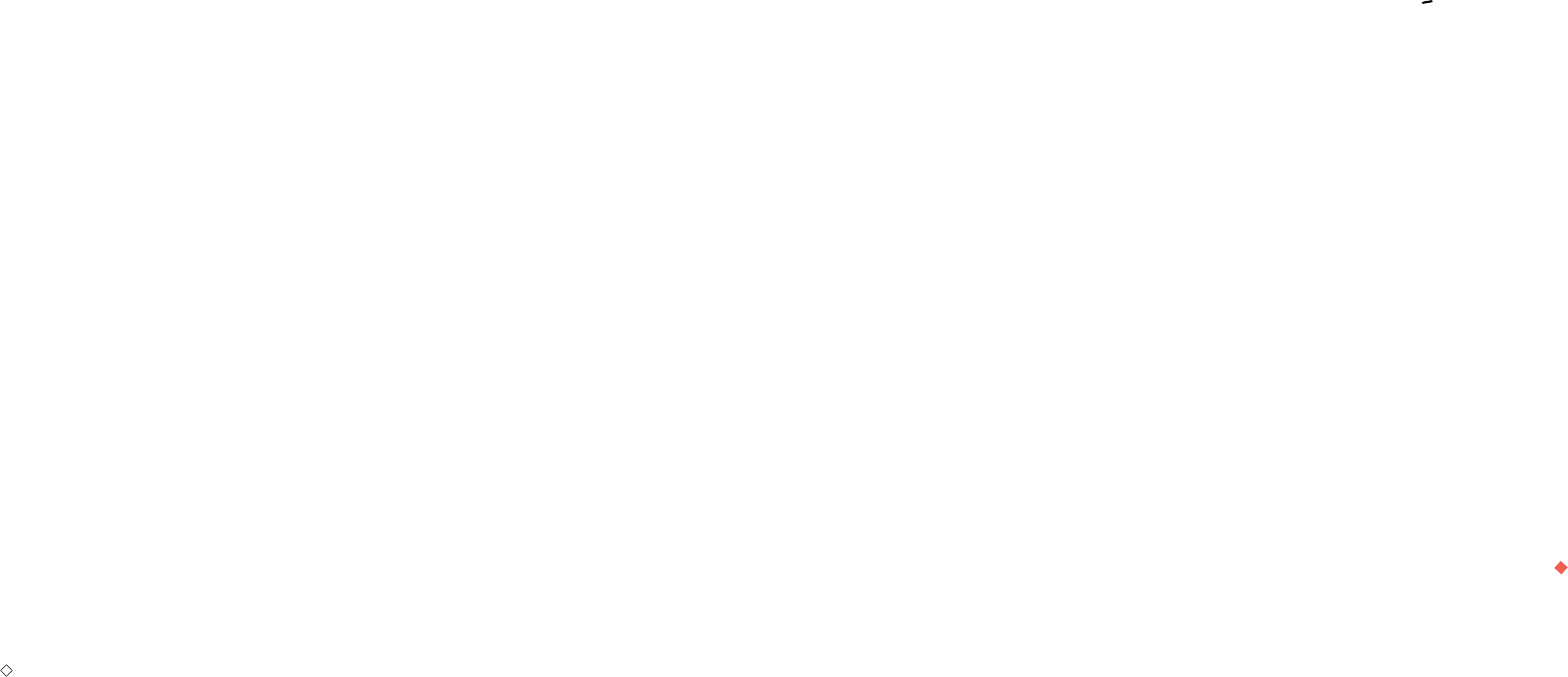 Dgita